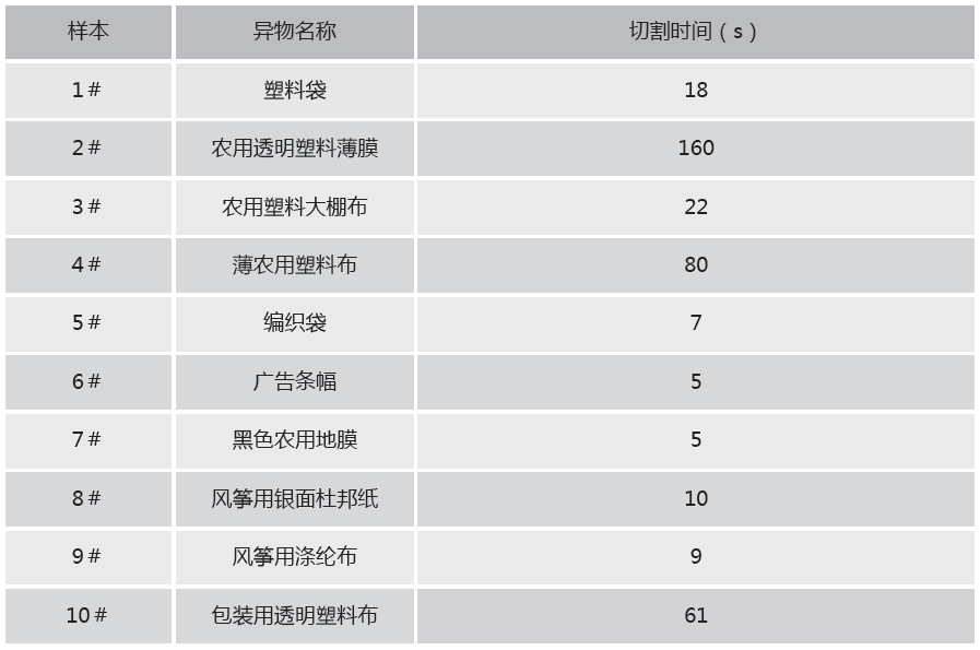 典型异物切割时间.png