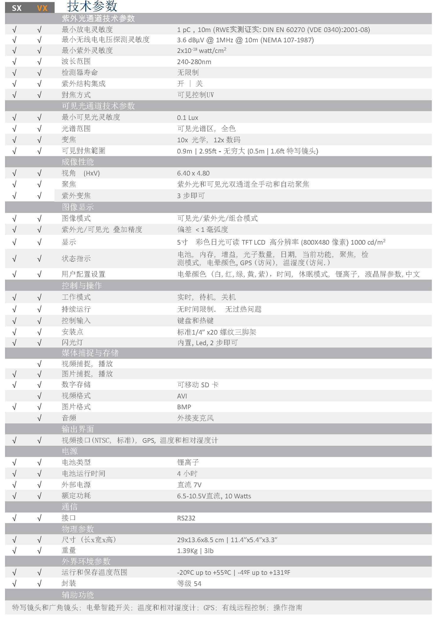 UVolle VX,SX camera- Ofil catalogue-Chinese-2017_页面_2.png