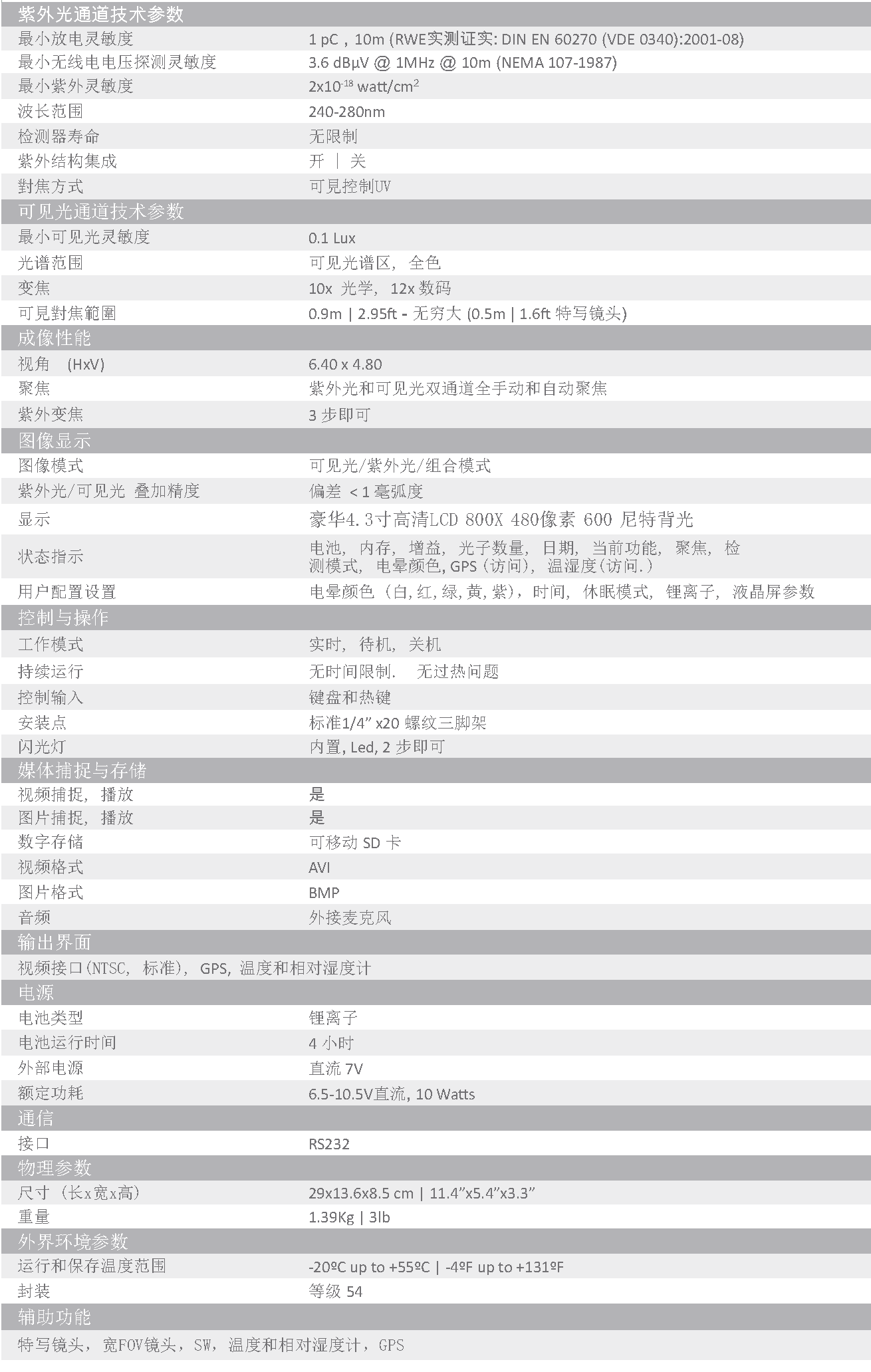 UVolle VC, SC camera- Ofil catalogue- Chinese-2017_页面_2.png